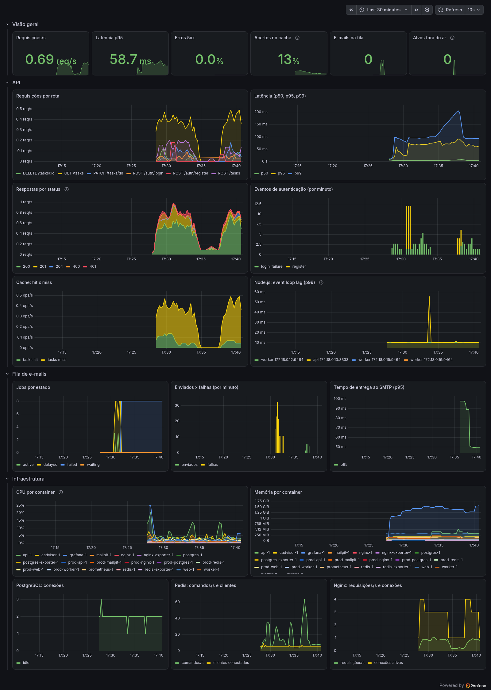 Fullstack Starter